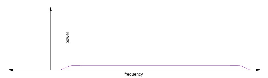 fp_cdma_low