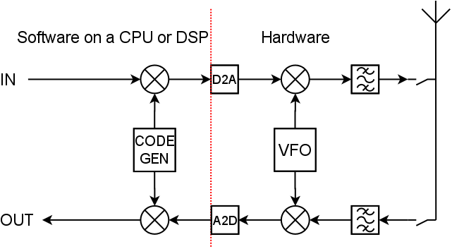 cdma_txrx2