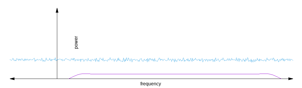 fp_cdma_noise