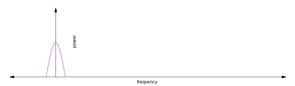 fp_sig