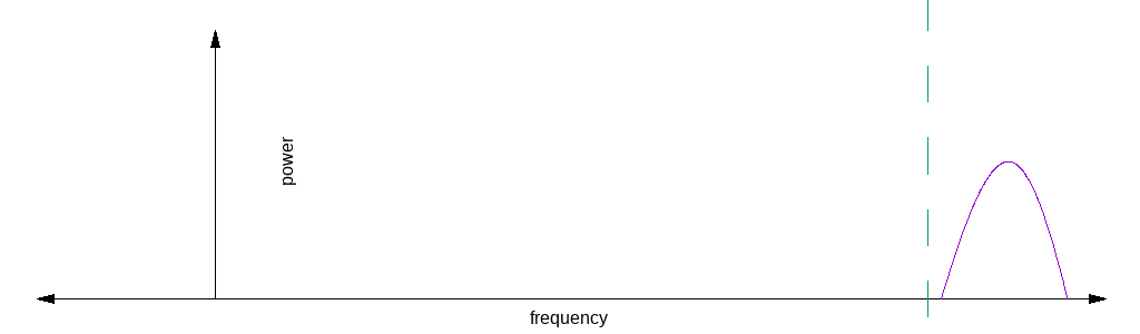 fp_ssb