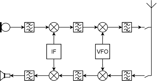 ssb_txrx